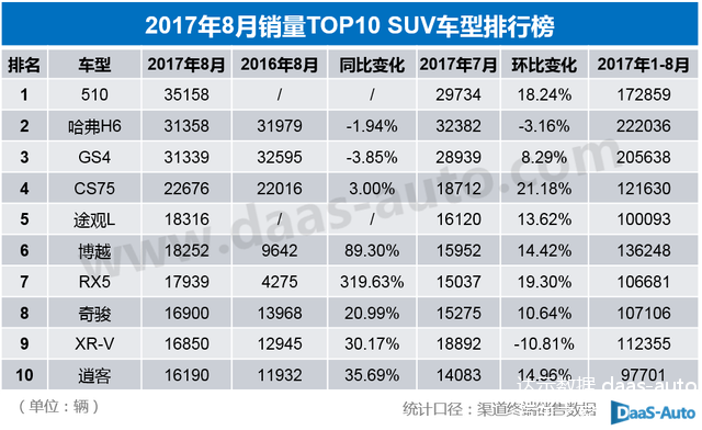 数据来源:达示数据